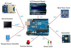 Intermediate-Project