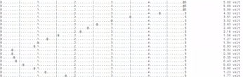 Ascii Arduino Osciloscope