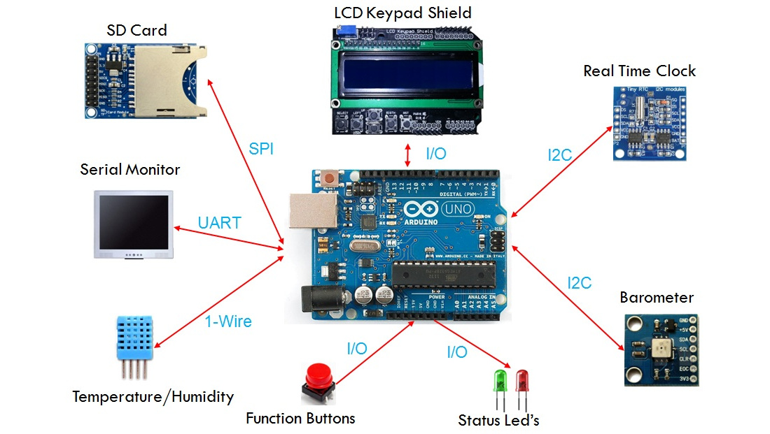 Intermediate Arduino Course – 18 April